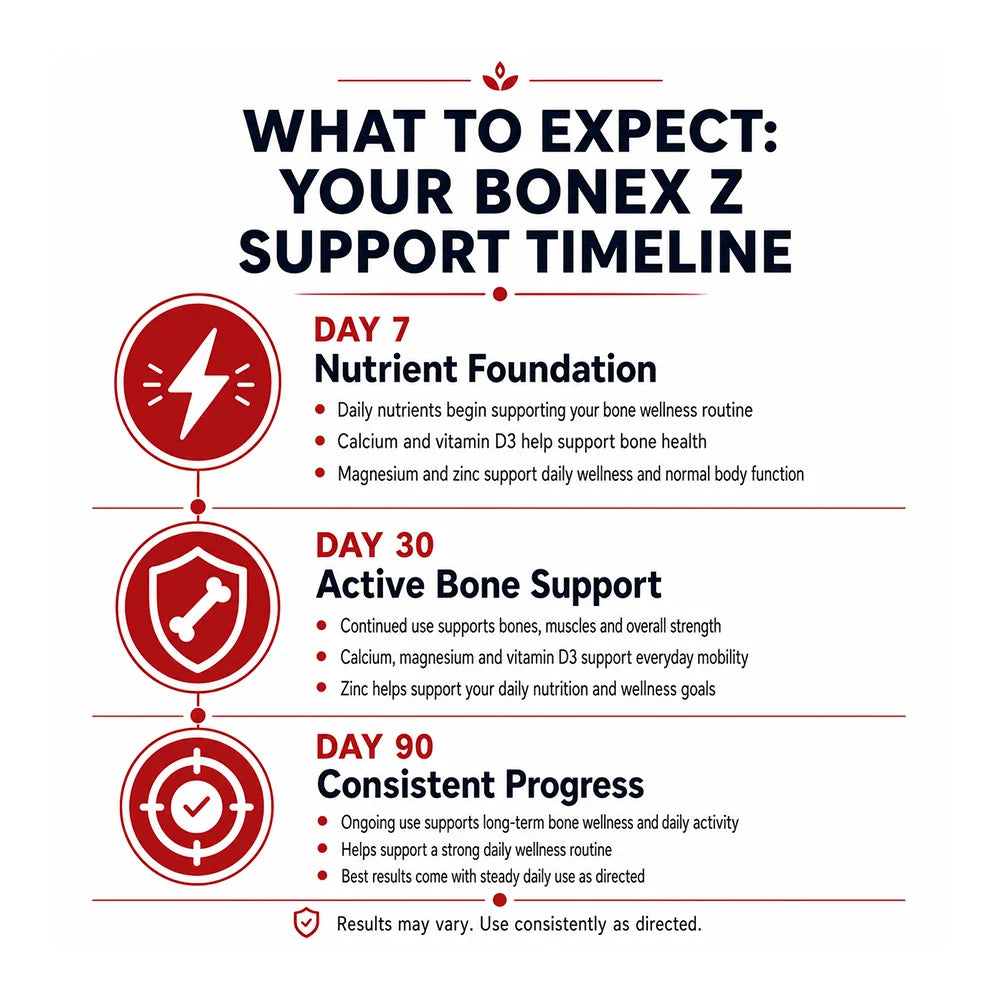 BONEX-Z
