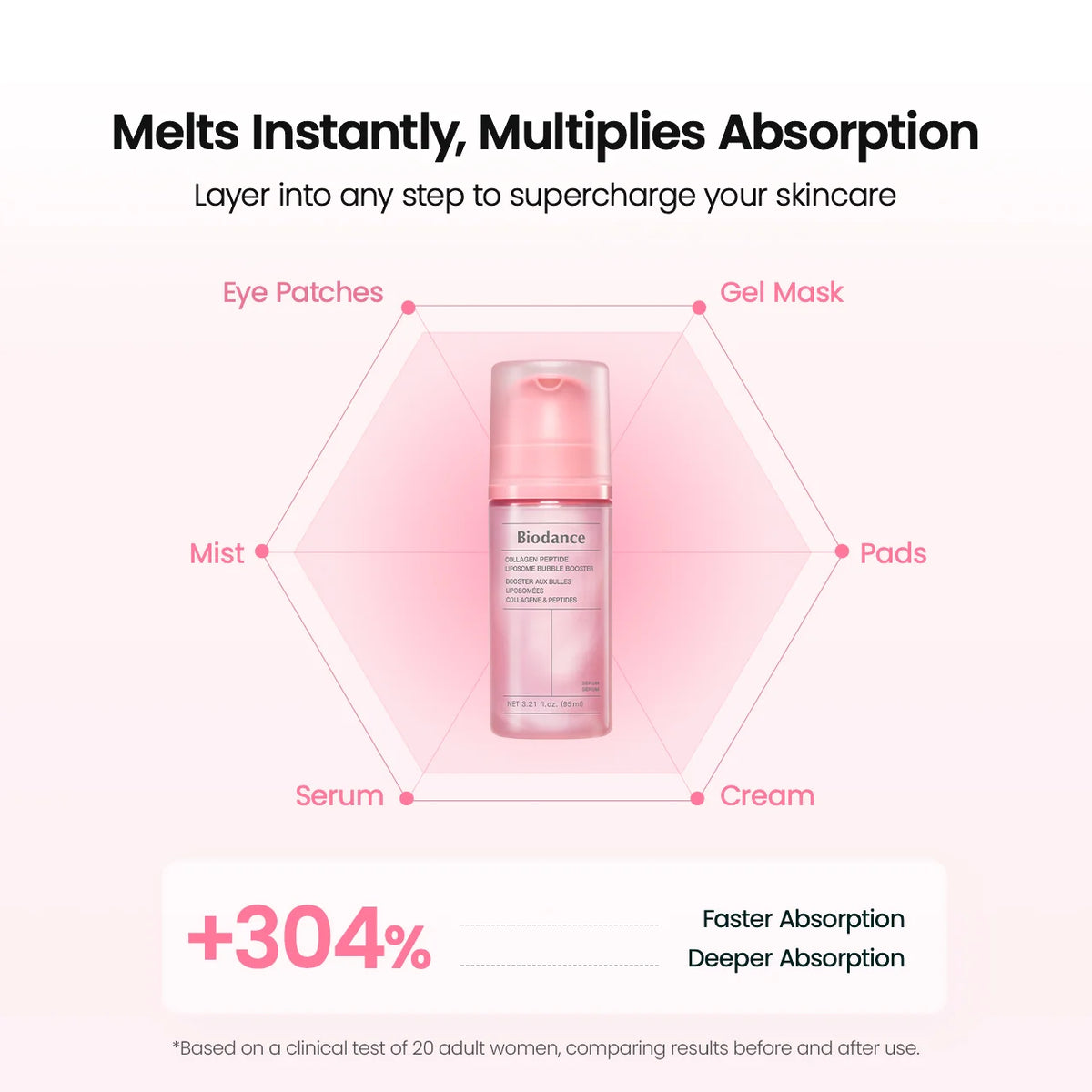 Biodance Collagen Peptide Liposome Bubble Booster