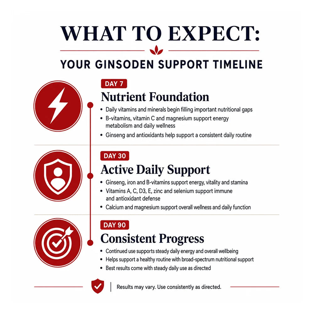 GINSODEN