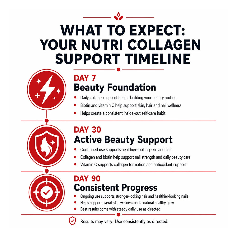 NUTRI COLLAGEN