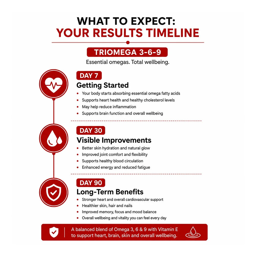 TRIOMEGA 3-6-9