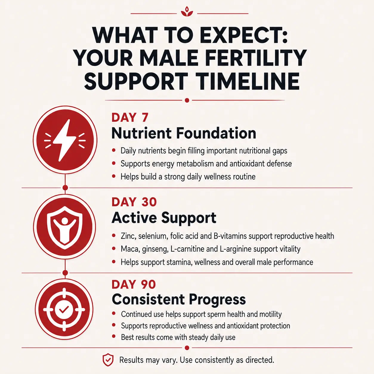 Wellception - Male Fertility Supplement