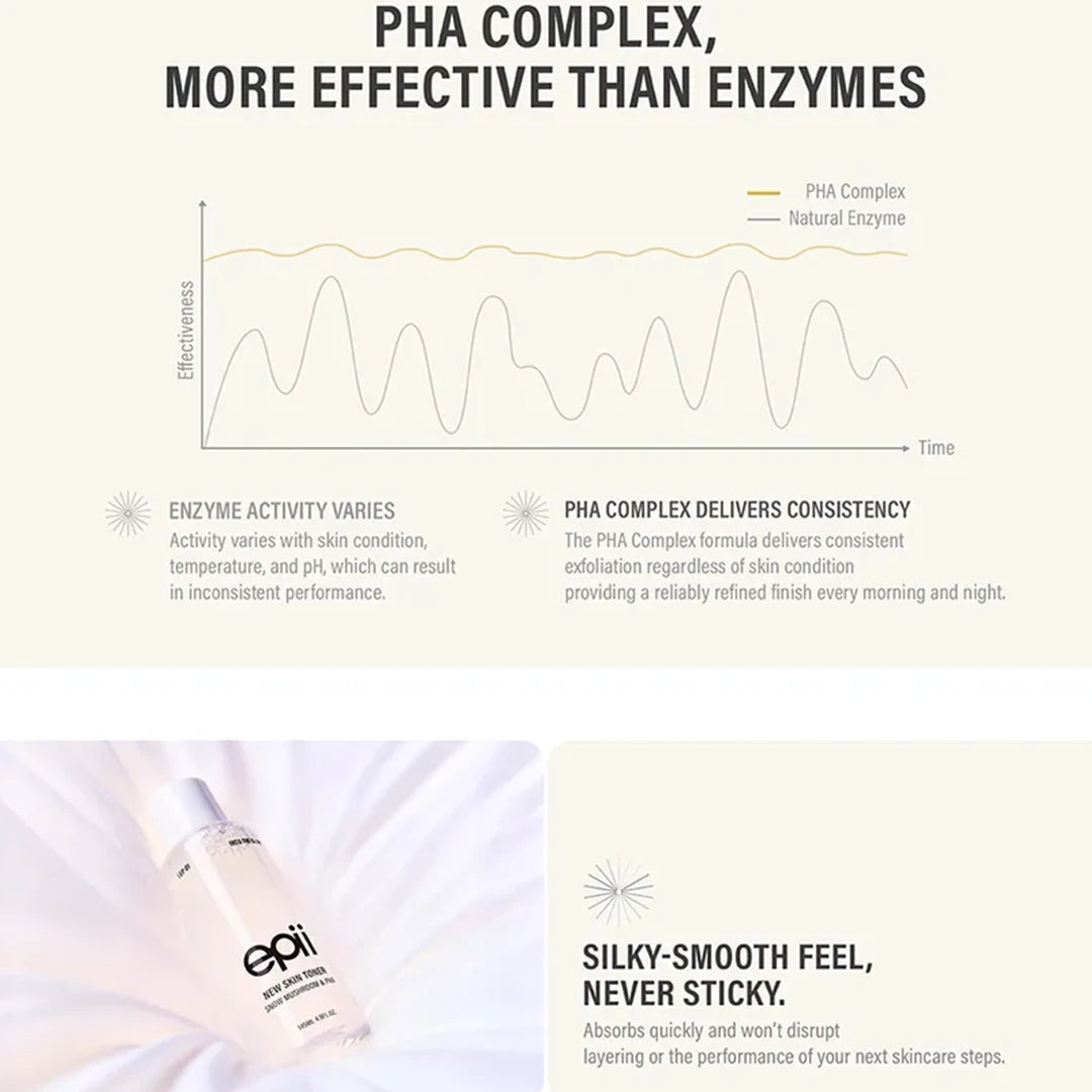 epii New Skin Toner Snow Mushroom & PHA