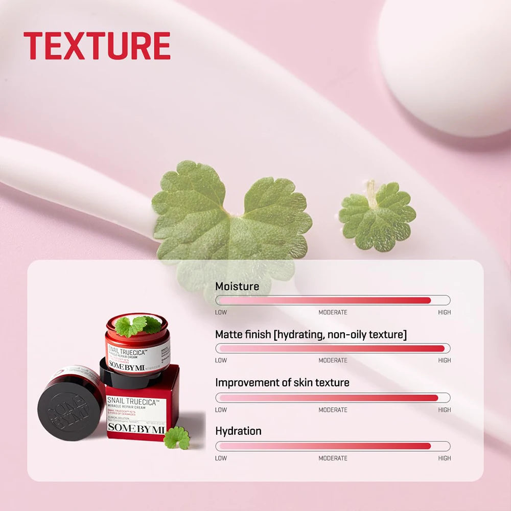 SOME BY MI Snail Truecica Miracle Repair Soothing and Moisturizing Cream