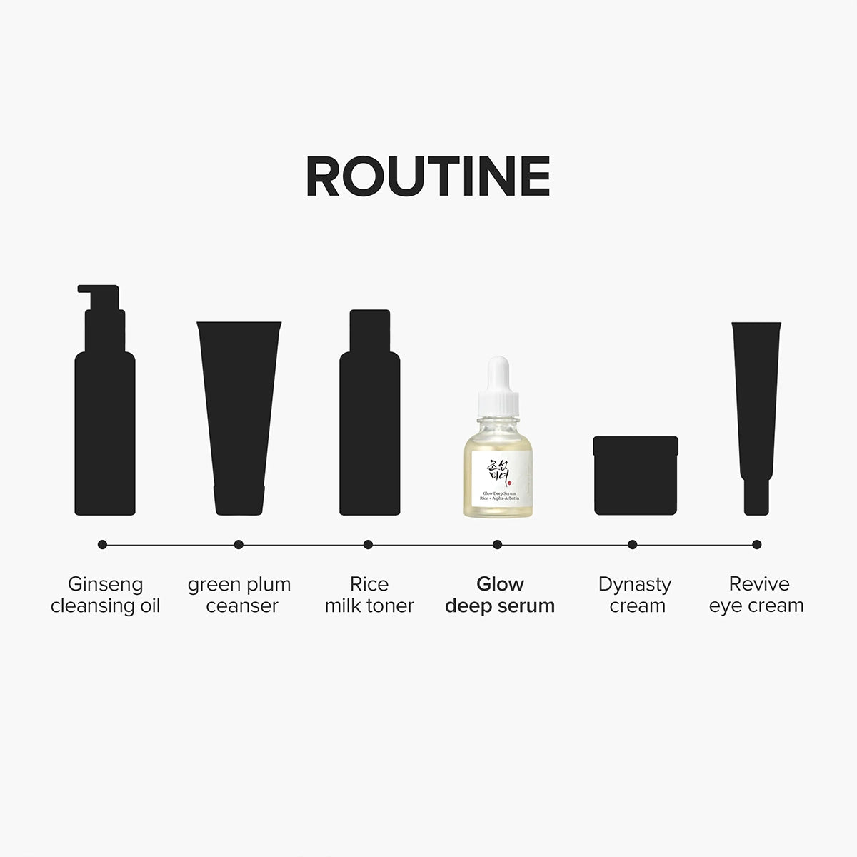 Beauty of Joseon Glow Deep Serum Rice + Alpha Arbutin