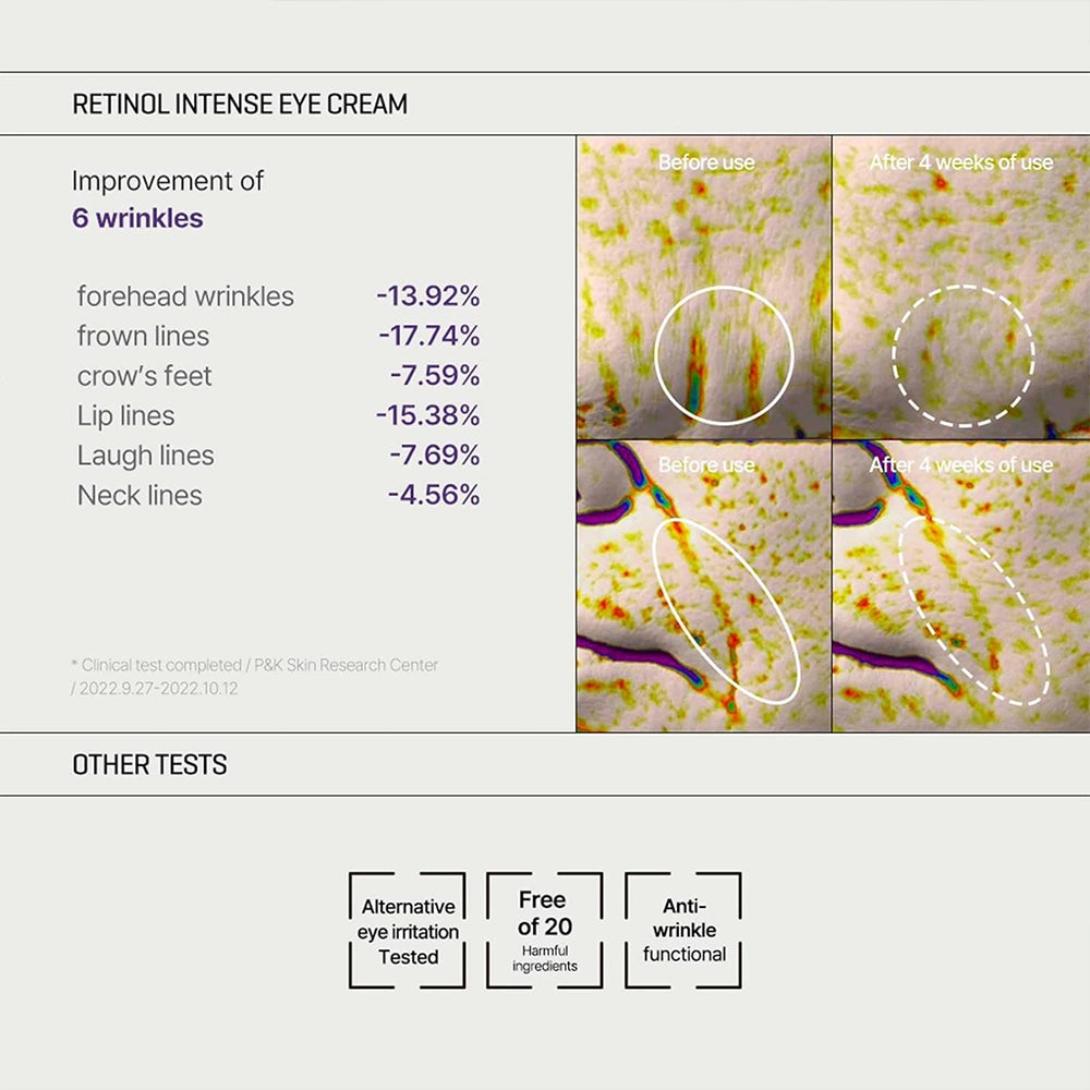 SOME BY MI Retinol Intense Trial Kit Travel Set