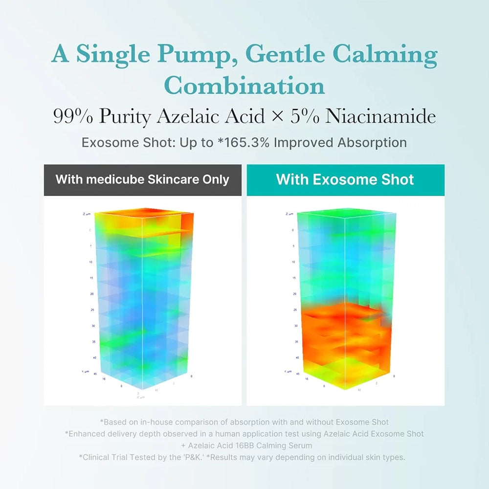 medicube Azelaic Acid Exosome Shot 7500