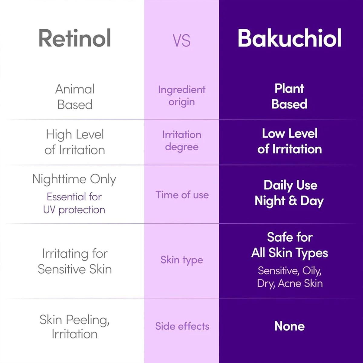 EQQUAL BERRY Bakuchiol Plumping Serum
