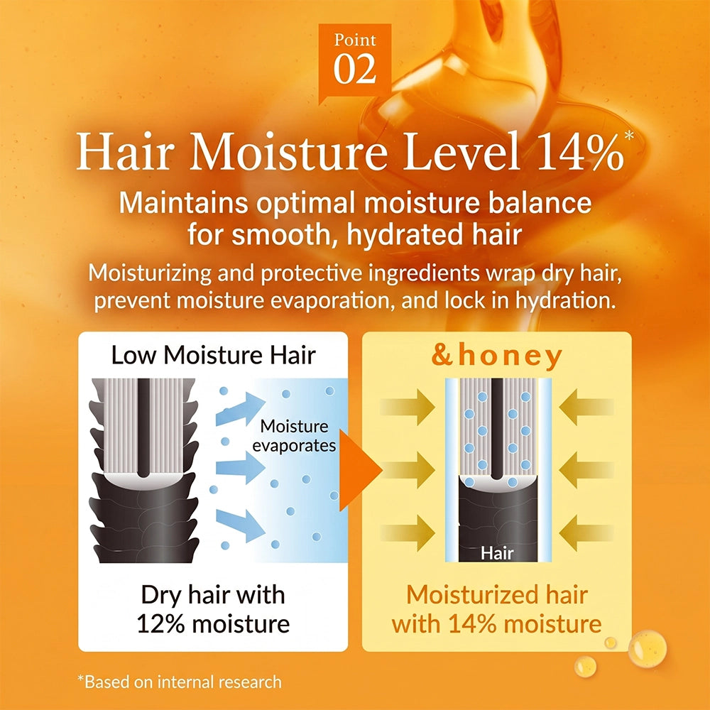 &honey Pixie Moist Silky Treatment Step 2.0