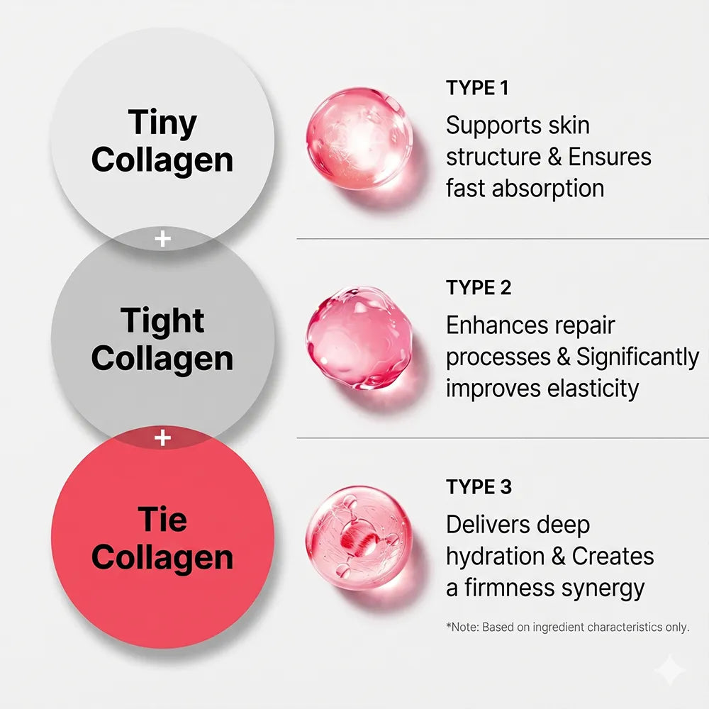 MEDIPEEL Peptide Collagen Ampoule